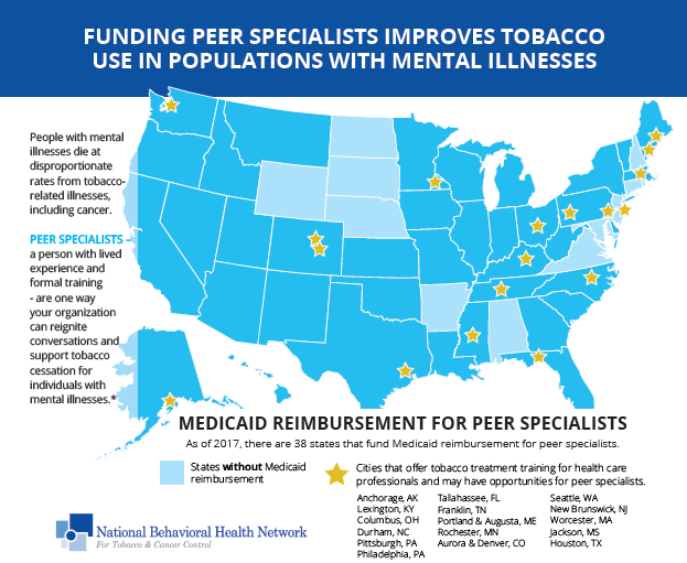 Funding Peer Specialists Improves Tobacco Use in Populations with Mental Illnesses