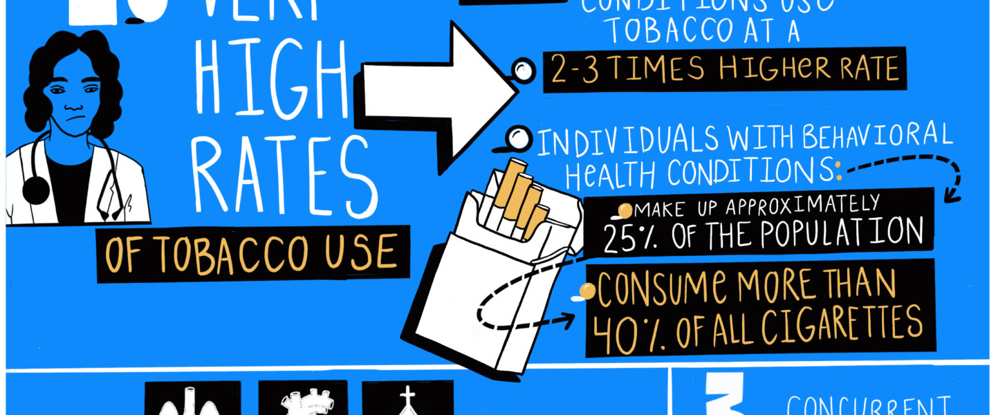 Why Tobacco and Behavioral Health?